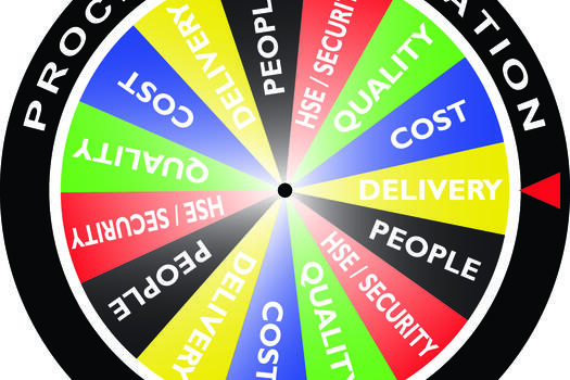 Wheel of 5S Fortune